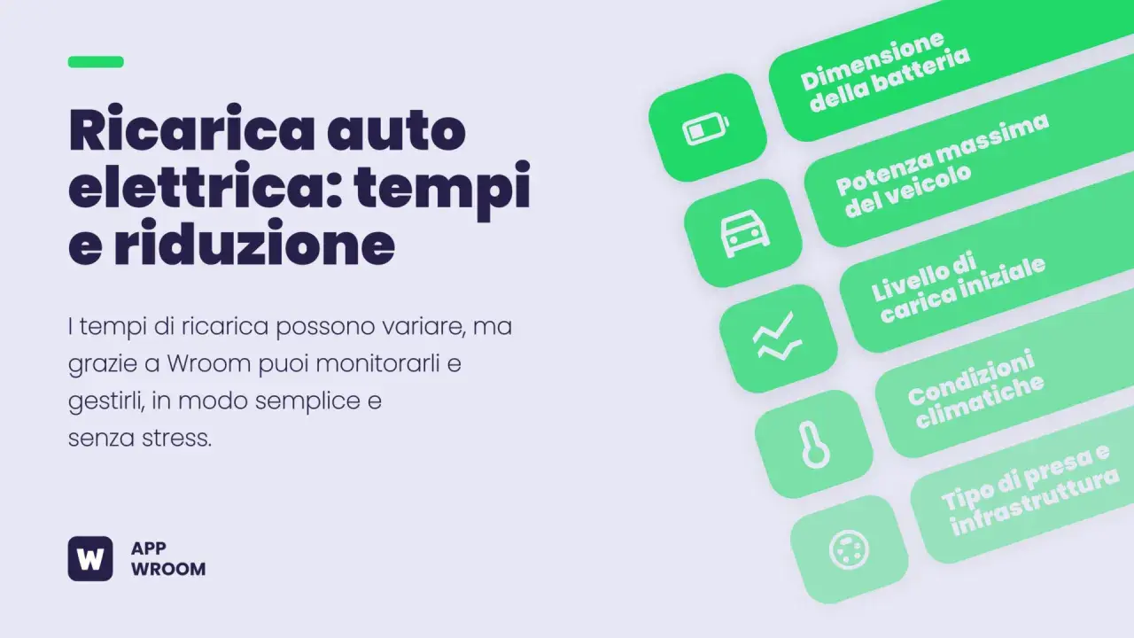 Tempi di ricarica auto elettrica: scopri quando costa ricaricare e come ottimizzare il processo con l'app Wroom.