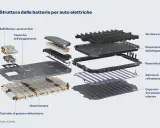 Schema esploso di una batteria auto elettrica: moduli, controller, sistema di raffreddamento e struttura protettiva.