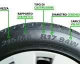 Dettagli sulla **tabella velocità gomme**: larghezza, rapporto d'aspetto, tipo di costruzione, diametro cerchio, carico e velocità.