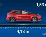 Ford Puma: 4,18 m di lunghezza, 1,53 m di altezza. Le dimensioni perfette per la città.