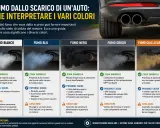 Fumo bianco dalla marmitta diesel: vapore acqueo, normale a freddo. Se persistente, consulta un meccanico.