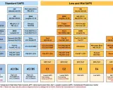 Olio 5w30 per quali motori? La tabella indica specifiche per VW, Mercedes, BMW, Ford, Fiat, Renault, PSA, Porsche e altre marche, divise per SAPS.