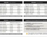 Tabelle per la pressione ideale gomme auto: valori in bar e psi per ciclisti di diverso peso, con indicazioni per cerchi e stile di guida.