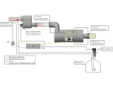 Schema di un sistema SCR con sensori NOx, temperatura, unità di dosaggio DEF e catalizzatore.