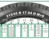 Schema che illustra il codice gomme 215/55 R 17 94 H M+S, spiegando ogni sua parte.