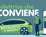 Un uomo con zaino collega un veicolo elettrico verde a una colonnina di ricarica. Il testo "l'elettrico che CONVIENE" è in primo piano.