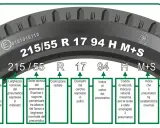 Guida per capire come leggere un pneumatico: 215/55 R 17 94 H M+S, con spiegazione di ogni sigla.