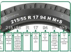 Schema che illustra il codice gomme 215/55 R 17 94 H M+S, spiegando ogni sua parte.