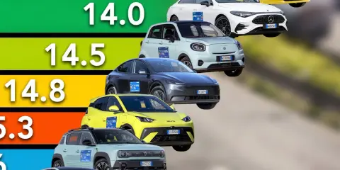 Classifica auto elettriche: una carrellata di modelli con punteggi da 14.0 a 14.8, mostrando le performance.