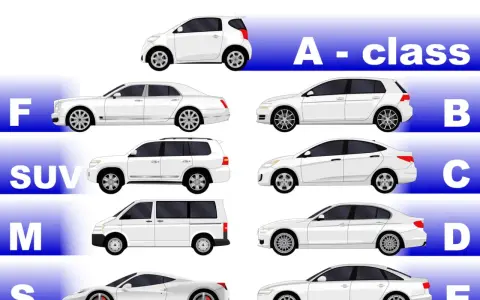 Illustrazione di vari segmenti auto: city car, berline, SUV, monovolume e sportive, divise per classi (A-F).