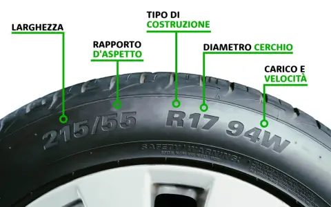 Dettagli sulla **tabella velocità gomme**: larghezza, rapporto d'aspetto, tipo di costruzione, diametro cerchio, carico e velocità.