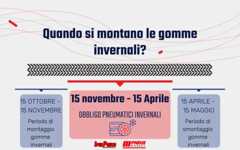 Periodo di montaggio gomme invernali: dal 15 ottobre al 15 novembre. Obbligo pneumatici invernali dal 15 novembre al 15 aprile.