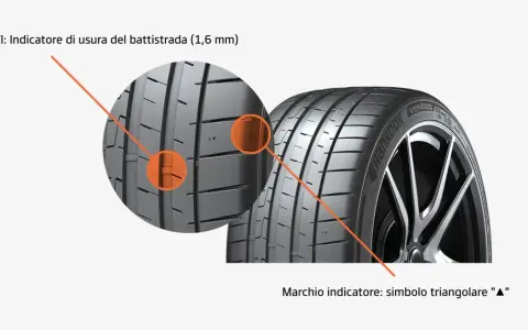 TWI: Indicatore di usura del battistrada (1,6 mm). Il battistrada cos'è? È la parte del pneumatico a contatto con la strada.