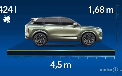 Le jaecoo 7 dimensioni: 4,5 m di lunghezza, 1,68 m di altezza e 424 l di bagagliaio.