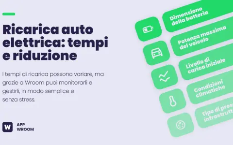 Tempi di ricarica auto elettrica: scopri quando costa ricaricare e come ottimizzare il processo con l'app Wroom.