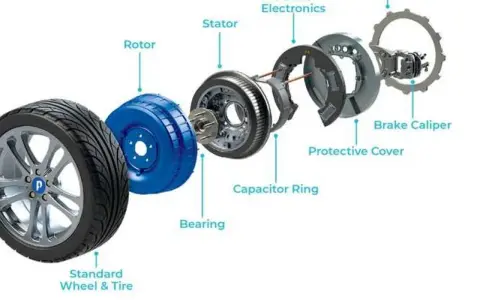 Componenti di ruote elettriche per auto: ruota standard, rotore, statore, elettronica di potenza, anello condensatore, coperture protettive, cuscinetto, disco freno e pinza.