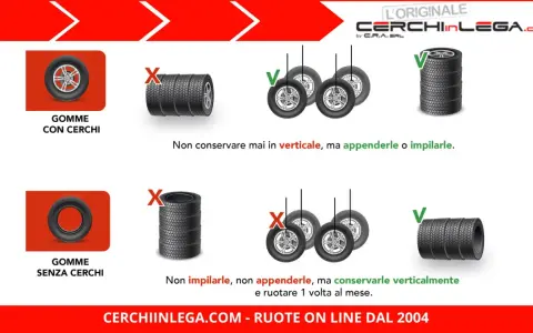 Consigli per la durata gomme auto: con cerchi, non in verticale; senza cerchi, verticalmente e ruotare.