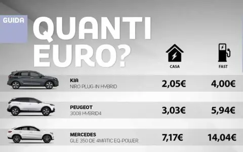 Confronto costo batteria auto: Kia Niro, Peugeot 3008 e Mercedes GLE. Costi di ricarica a casa e fast.