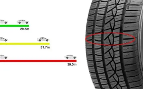 Confronto tra pneumatici usurati e nuovi. La banda rossa evidenzia il battistrada consumato, con diverse profondità di solco indicate.