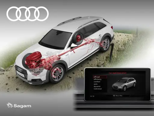 Audi A4 allroad con motore TFSI, che spiega il tfsi significato e le modalità di guida selezionabili: offroad, efficiency, comfort, auto, dynamic, individual.