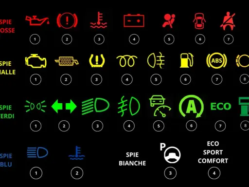 Spie auto: simboli e significati. Icone rosse, gialle, verdi e blu indicano problemi o funzioni attive. Comprendere i loro significati è fondamentale per la sicurezza.