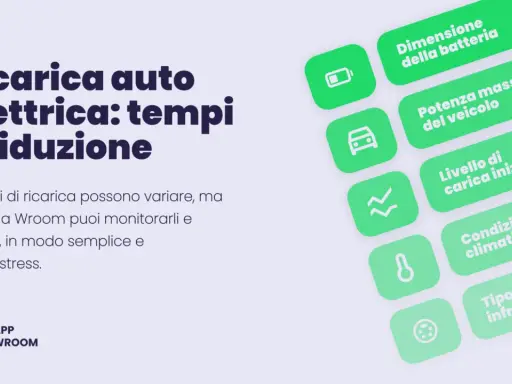Tempi di ricarica auto elettrica: scopri quando costa ricaricare e come ottimizzare il processo con l'app Wroom.