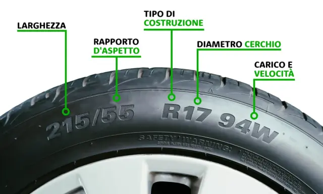 Dettagli sulla **tabella velocità gomme**: larghezza, rapporto d'aspetto, tipo di costruzione, diametro cerchio, carico e velocità.