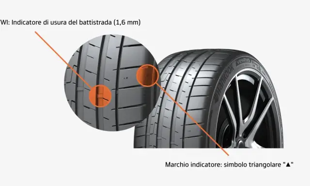 TWI: Indicatore di usura del battistrada (1,6 mm). Il battistrada cos'è? È la parte del pneumatico a contatto con la strada.