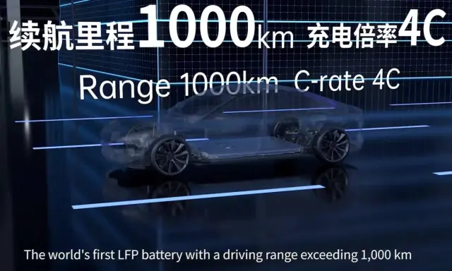 Auto elettrica con batterie CATL, autonomia 1000 km e ricarica 4C. Rivoluzionaria tecnologia LFP.