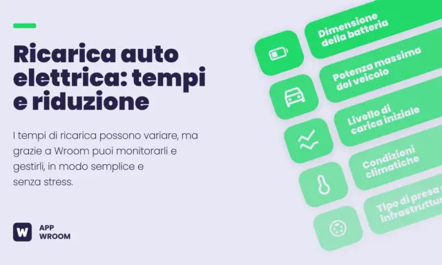 Tempi di ricarica auto elettrica: scopri quando costa ricaricare e come ottimizzare il processo con l'app Wroom.