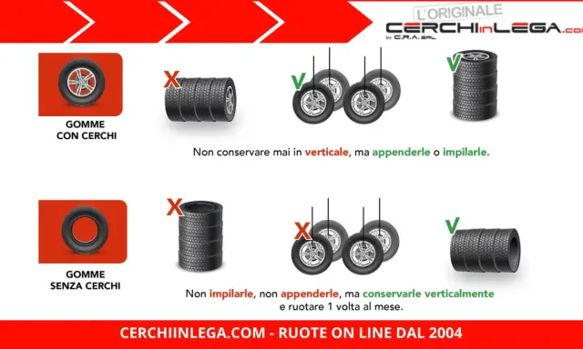 Consigli per la durata gomme auto: con cerchi, non in verticale; senza cerchi, verticalmente e ruotare.