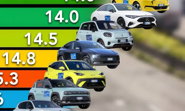 Classifica auto elettriche: una carrellata di modelli con punteggi da 14.0 a 14.8, mostrando le performance.