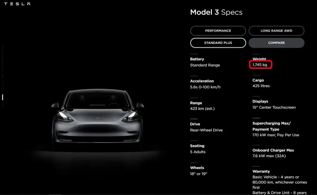 Tesla Model 3 Standard Range: il peso è di 1.745 kg, con un'accelerazione da 0 a 100 km/h in 5,6 secondi.
