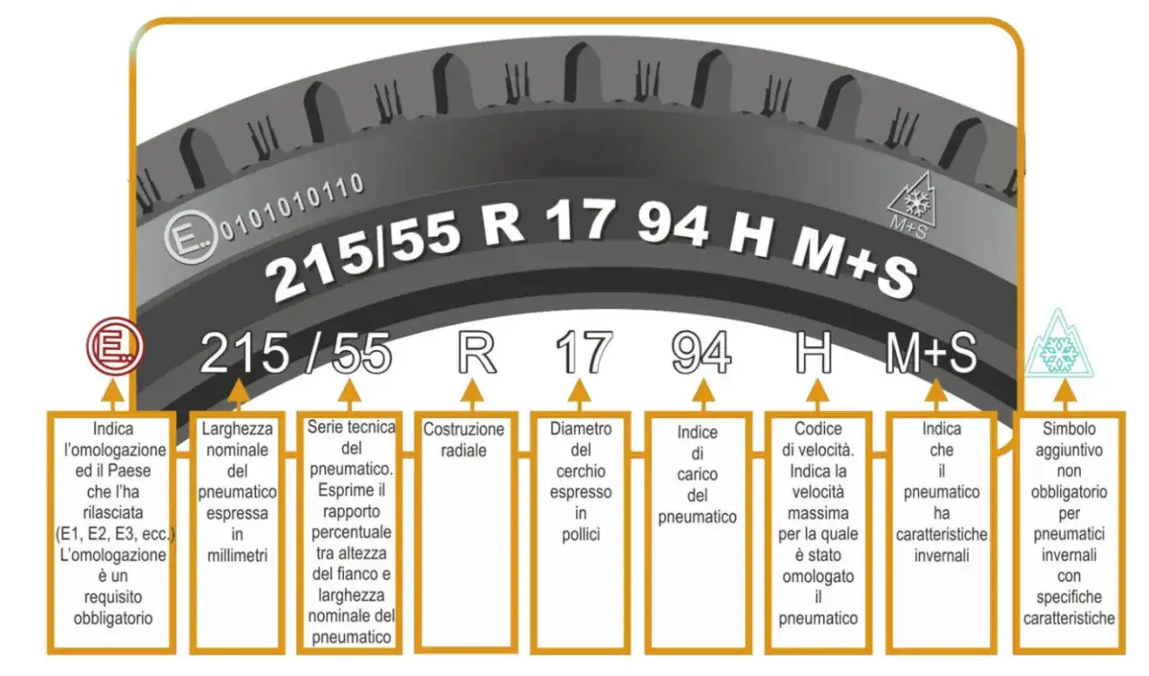 Dettaglio pneumatico: 215/55 R 17 94 H M+S. La 