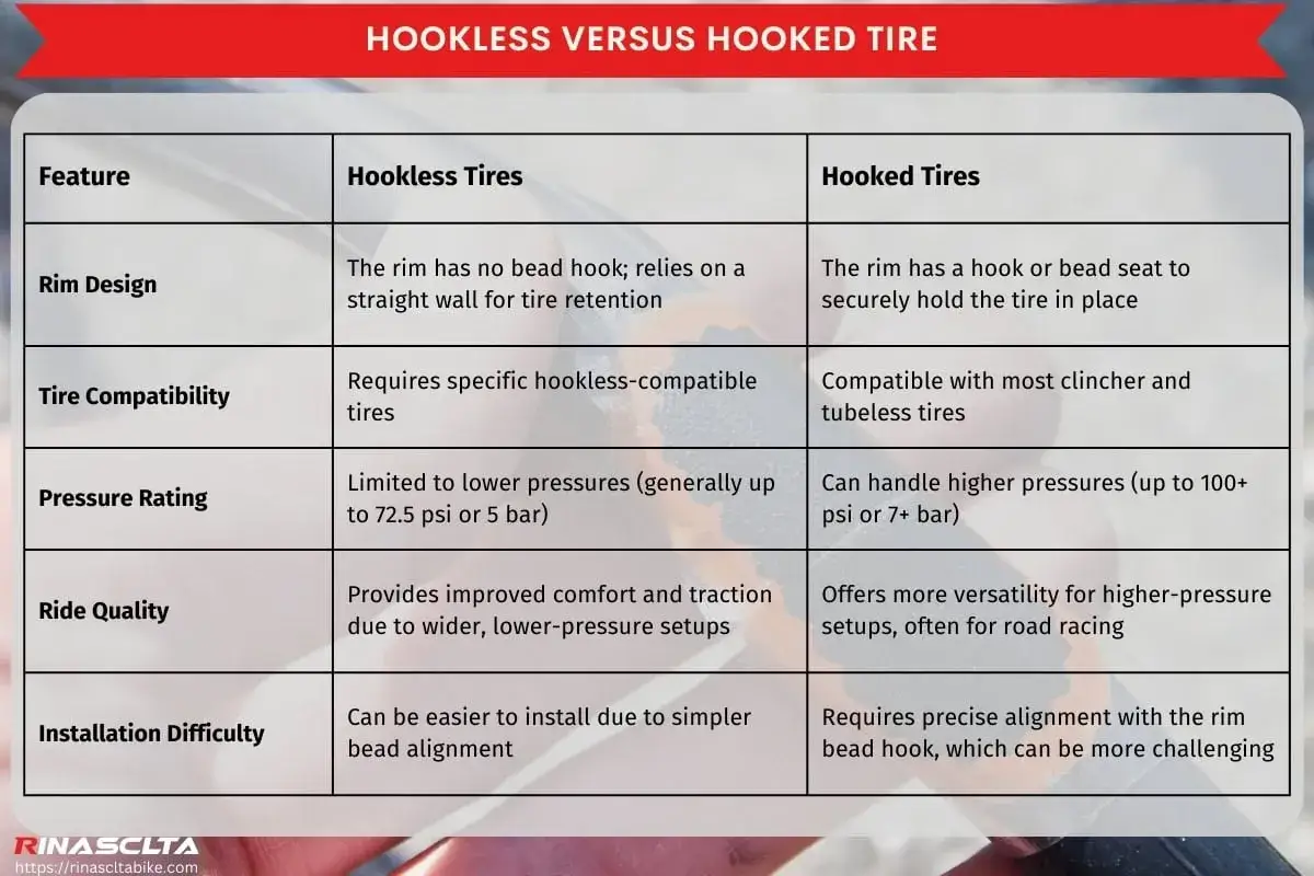 Confronto tra tipi di pneumatici tubeless: hookless vs. hooked. Dettagli su design del cerchio, compatibilit&agrave;, pressione e installazione.
