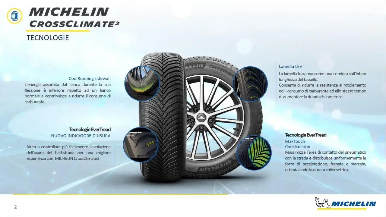 Pneumatici Michelin CrossClimate2: tecnologie CoolRunning, Lamella LEV e MaxTouch per ridurre consumi e migliorare durata. Nessun difetto evidente.