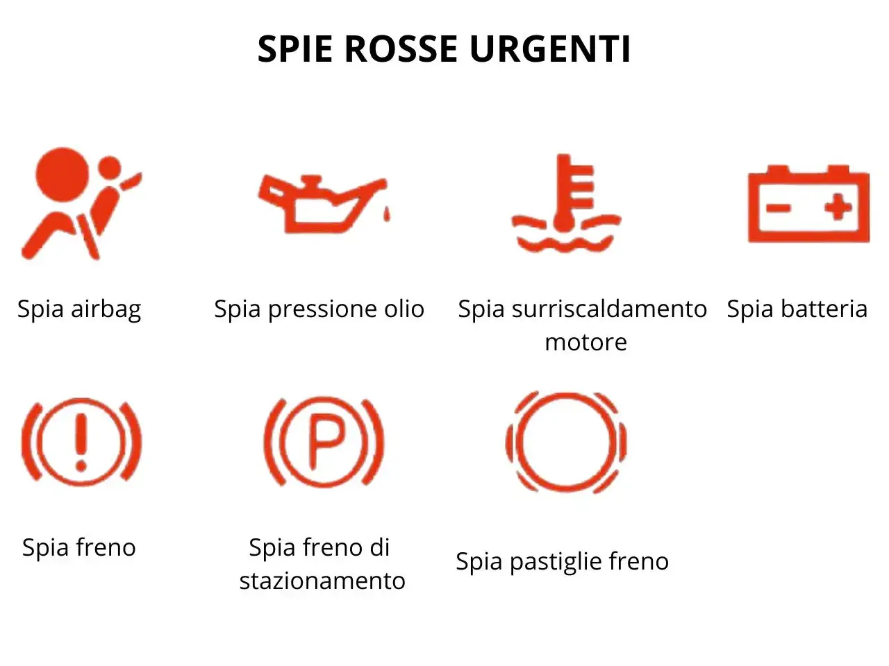 Spie rosse urgenti auto: airbag, olio, motore surriscaldato, batteria, freno, freno stazionamento, pastiglie. La spia motore rossa accesa ma la macchina va bene &egrave; un classico.