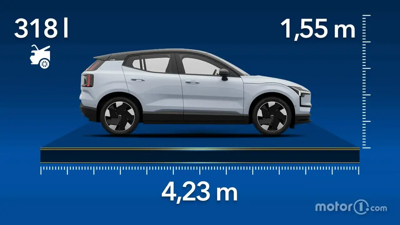 Le volvo ex30 dimensioni: 4,23 m di lunghezza, 1,55 m di altezza e 318 l di bagagliaio.