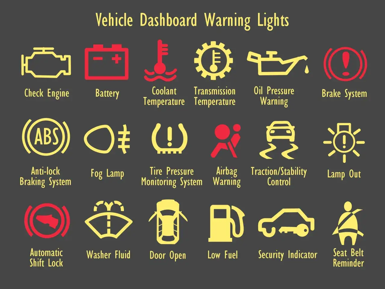Spie auto: simboli e significati per capire la tua auto. Dalla spia motore alla batteria, ogni icona ha un messaggio importante.