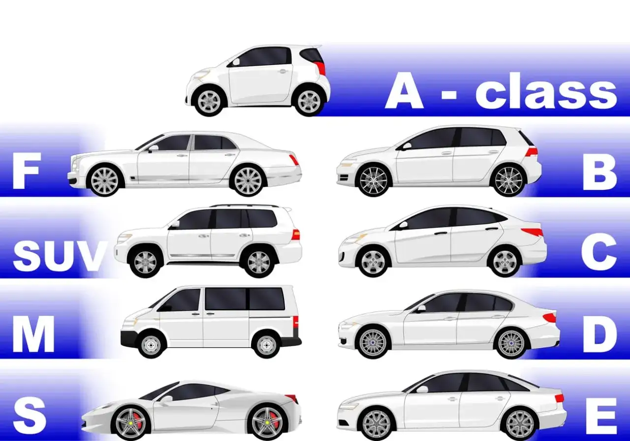 Illustrazione di vari segmenti auto: city car, berline, SUV, monovolume e sportive, classificate per lettere.