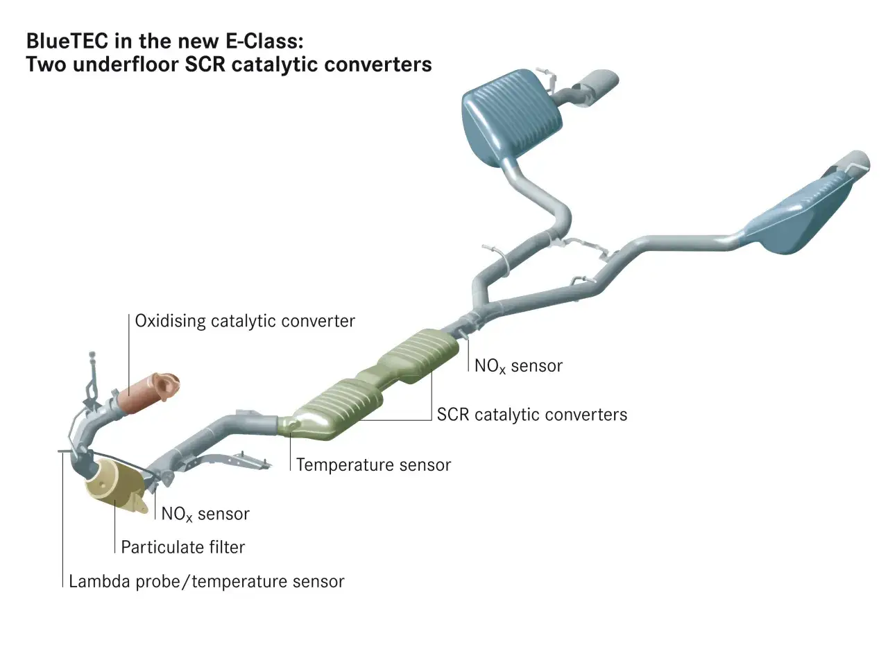 Sistema di scarico con catalizzatore auto SCR e filtro antiparticolato, sensori NOx e temperatura.