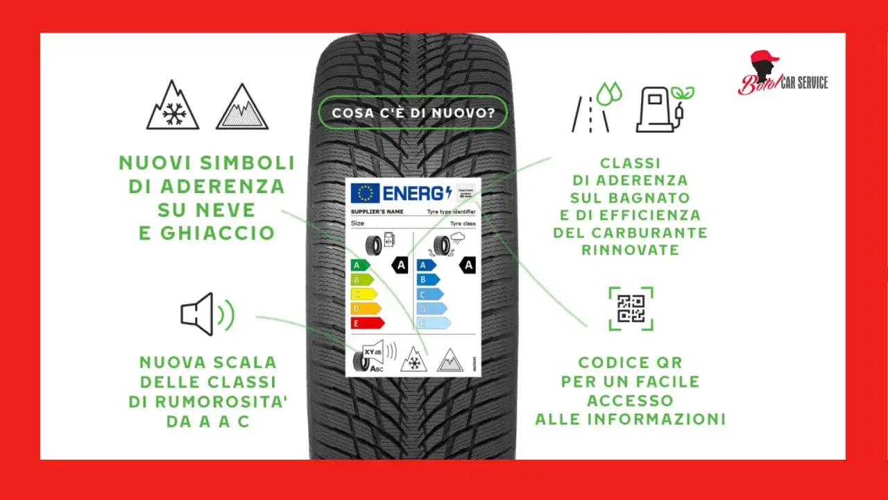 Pneumatico con etichetta energetica: nuove classi aderenza, efficienza carburante, rumorosità e simboli neve/ghiaccio. Scopri le migliori marche di pneumatici.