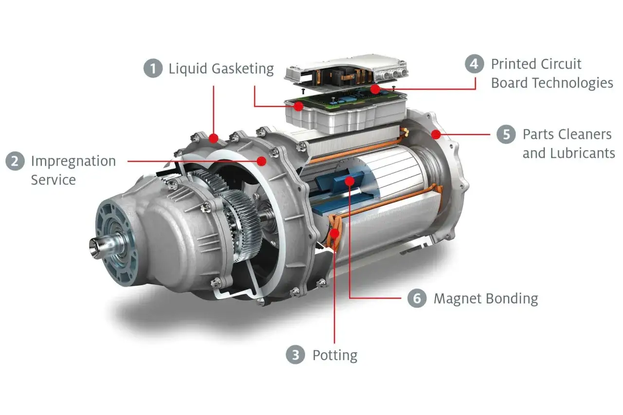 Sezione di un motore elettrico auto, mostra ingranaggi, rotore, statore, elettronica e processi di assemblaggio come impregnazione e incollaggio magnetico.