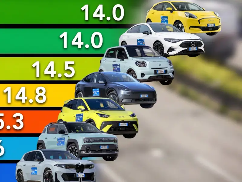 Classifica auto elettriche: una carrellata di modelli con punteggi da 14.0 a 14.8, mostrando le performance.